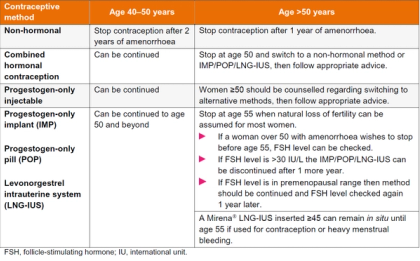 When combined contraceptive pill (COC) can be stopped – GPnotebook ...