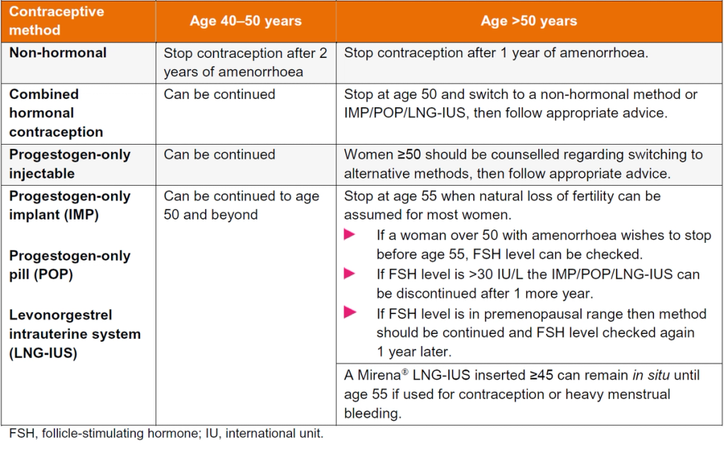 When combined contraceptive pill (COC) can be stopped – GPnotebook ...