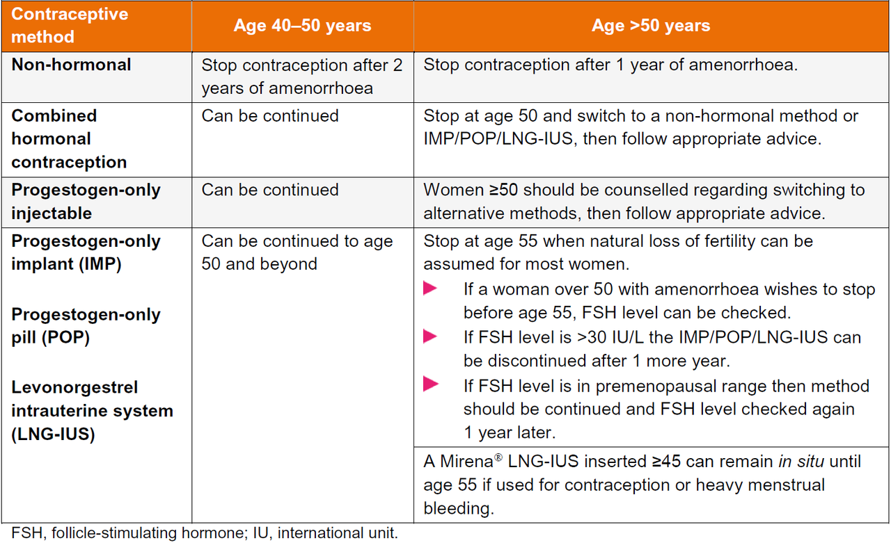 When combined contraceptive pill (COC) can be stopped – GPnotebook ...