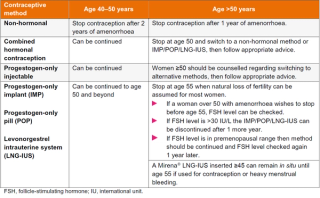 When combined contraceptive pill (COC) can be stopped – GPnotebook ...