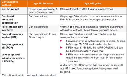When combined contraceptive pill (COC) can be stopped – GPnotebook ...