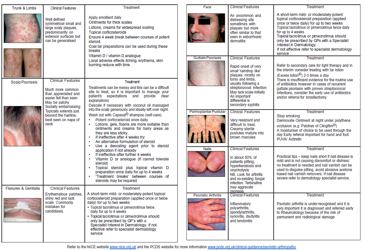 Psoriasis – GPnotebook