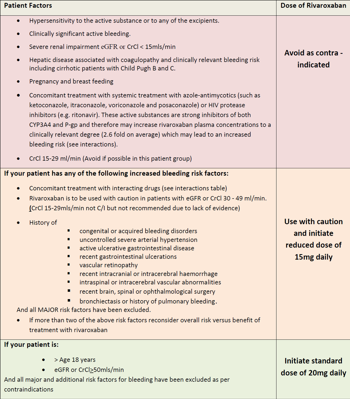Rivaroxaban – GPnotebook - GPNotebook