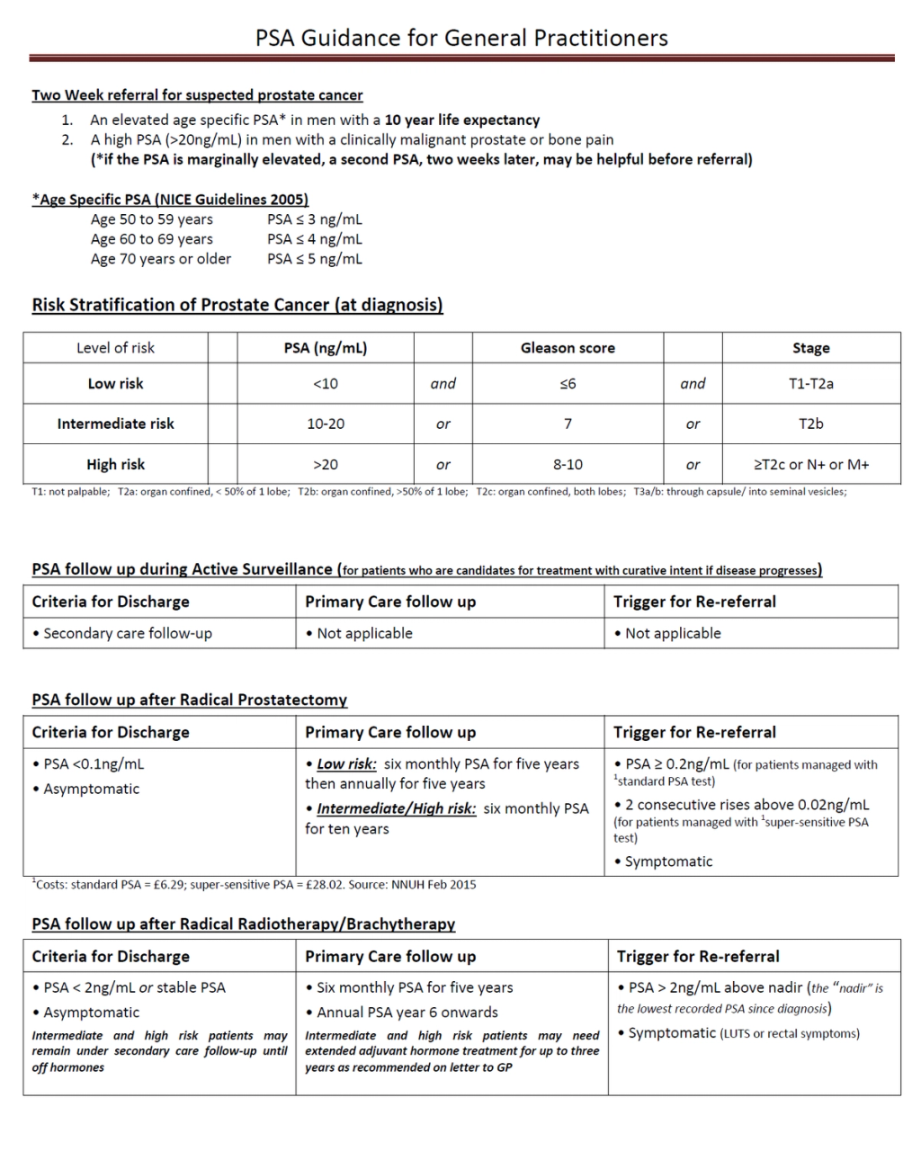 PSA guidance for primary care relating to follow - up after diagnosis ...