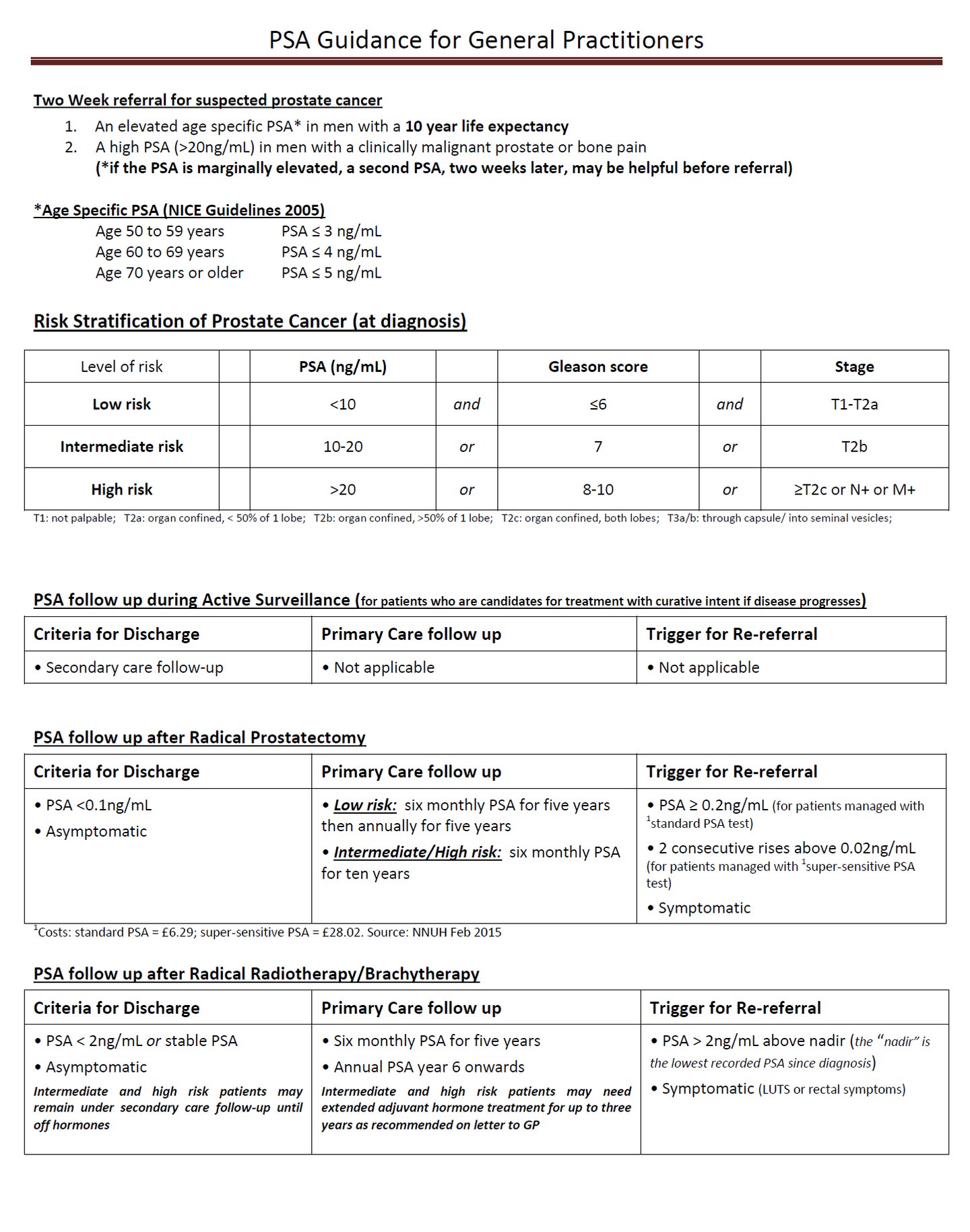 PSA guidance for primary care relating to follow - up after diagnosis ...