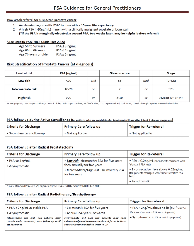 PSA guidance for primary care relating to follow - up after diagnosis ...