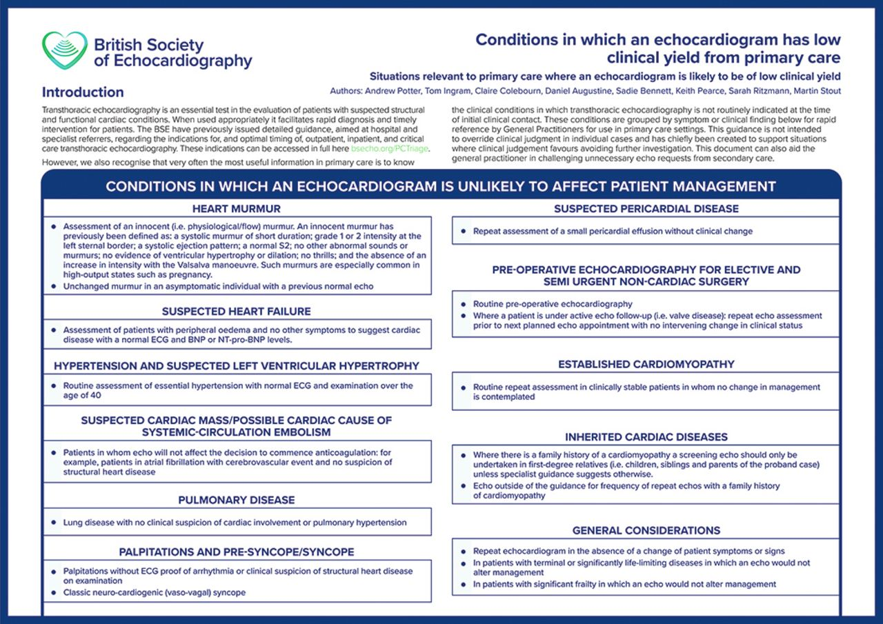 Informative flyer by the British Society of Echocardiography outlining situations where echocardiogram use in primary care has low clinical yield, categorized by specific cardiac conditions and patient management scenarios.