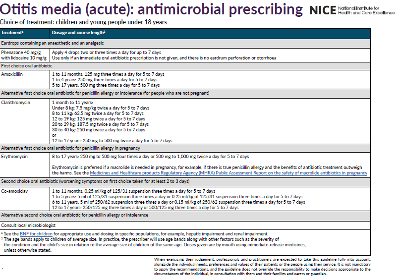 Table from NICE guideline document detailing recommended antimicrobial treatments for acute otitis media in children and young people, including dosage and course length for various antibiotics.