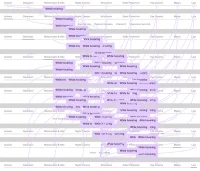 The Company You Keep