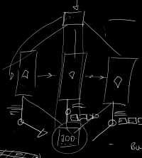 The Company You Keep