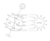 The Company You Keep