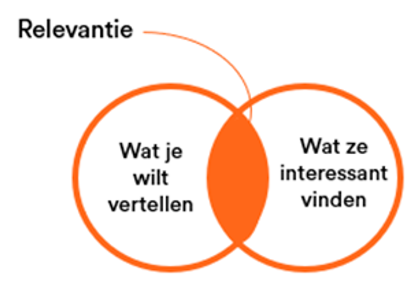 Het belang van data voor e-mailmarketing
