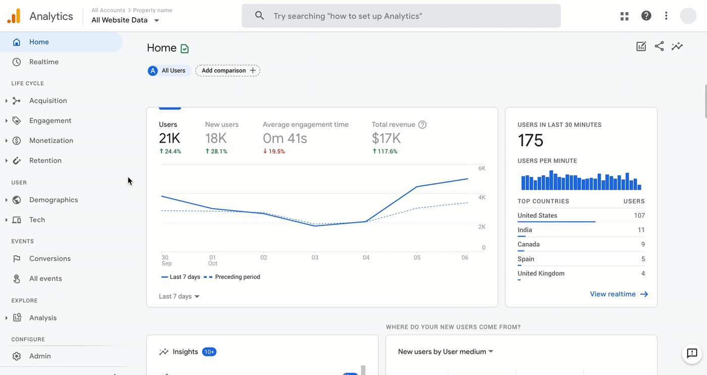 Google_Analytics_new_reporting.gif