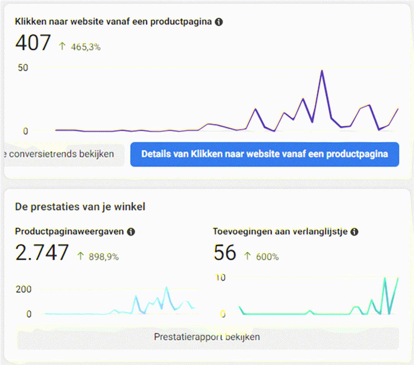 Waarom de Facebook/Instagram winkel voor retailers zo belangrijk is