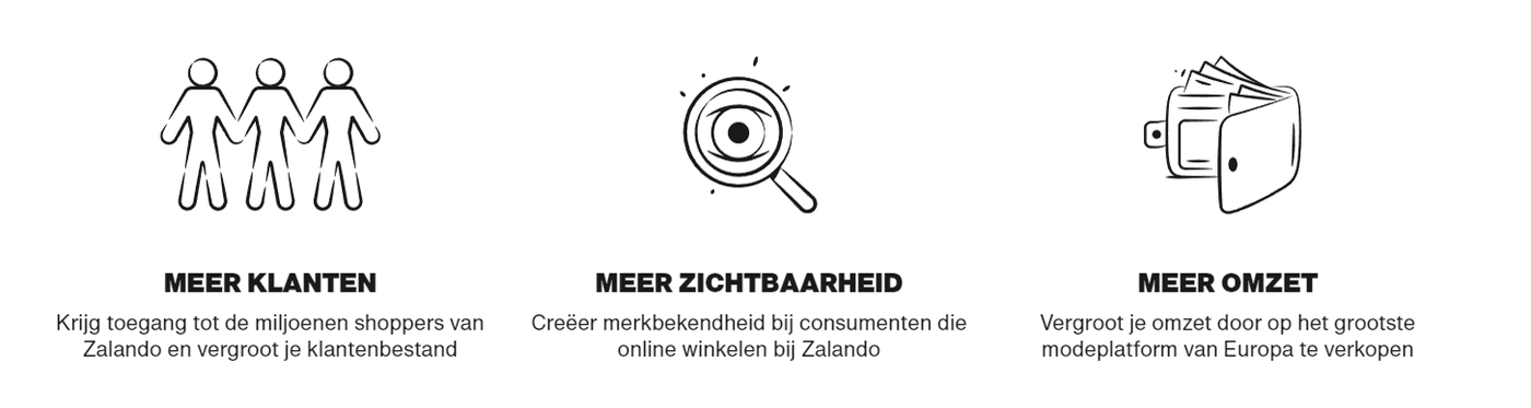 Multiply biedt Zalando Connected Retail koppeling
