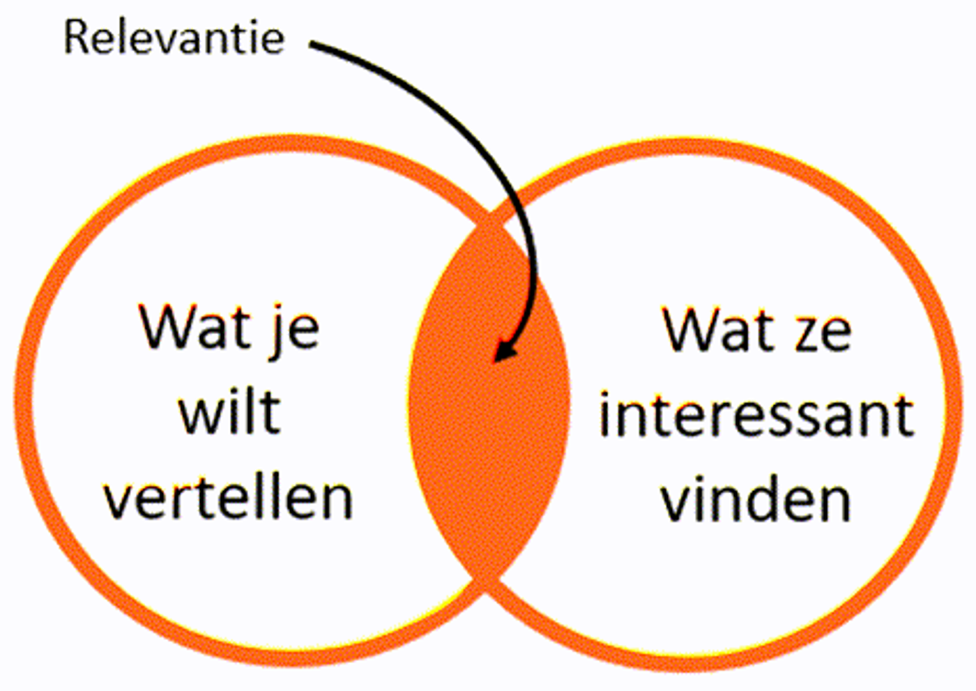 Starten met e-mailmarketing