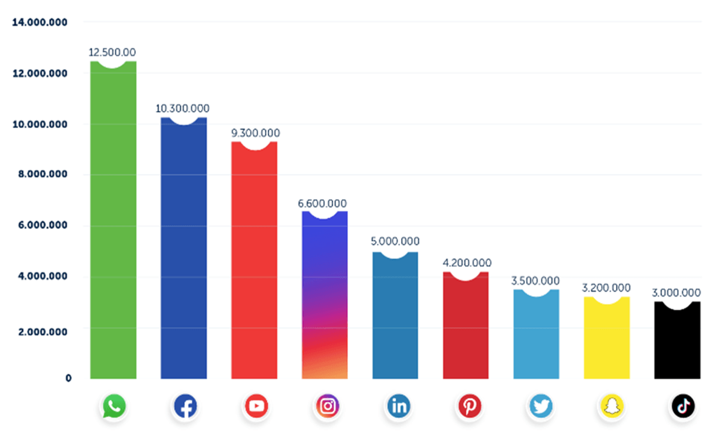 Waarom de Facebook/Instagram winkel voor retailers zo belangrijk is