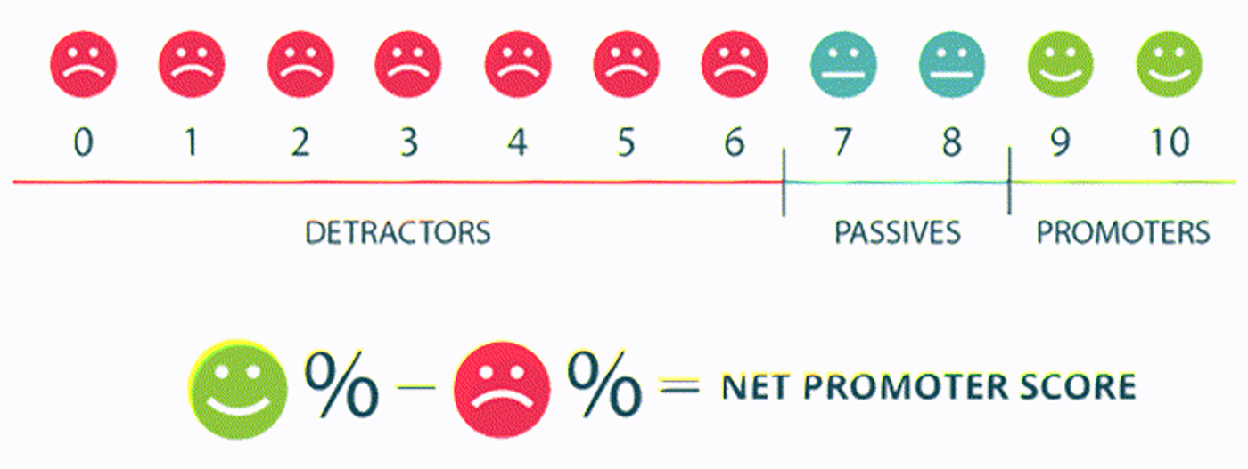 net-promoter-score
