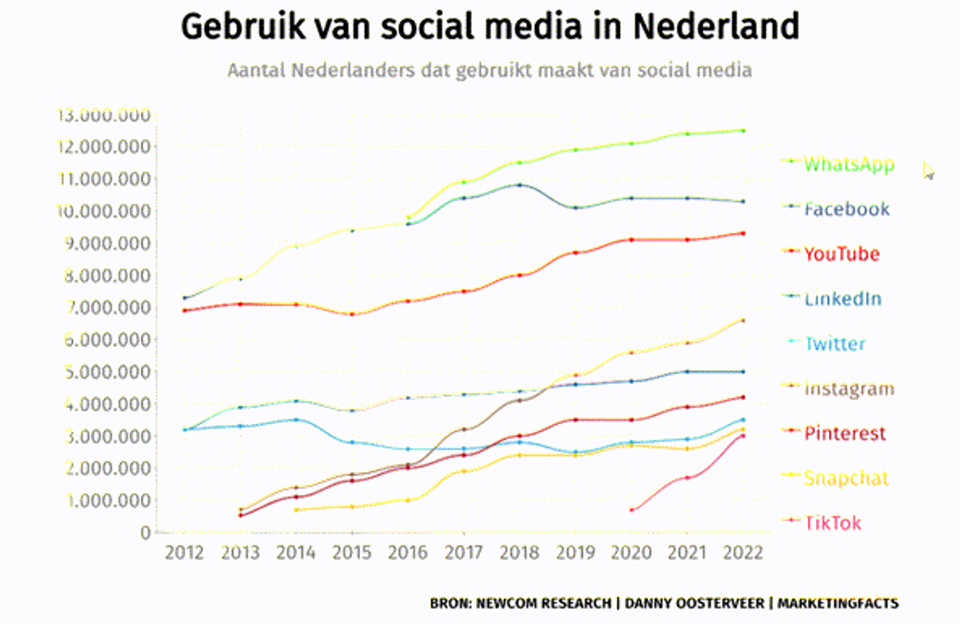 Social_media