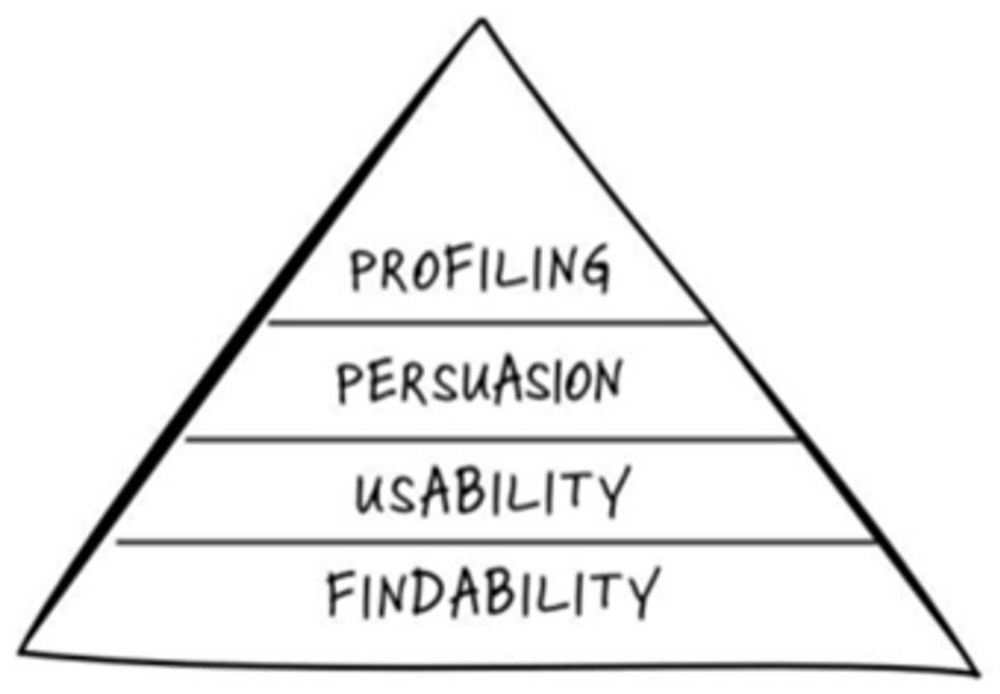 Piramide-
