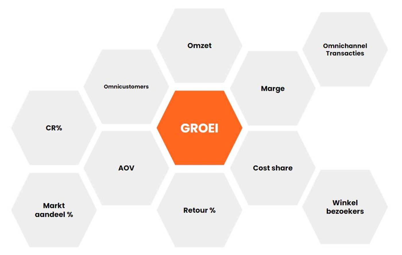 Het Multiply Retail Model