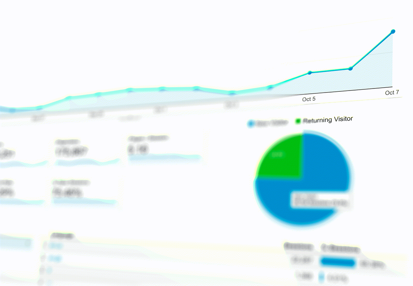 Het belang van kosten importeren in jouw Google Analytics omgeving