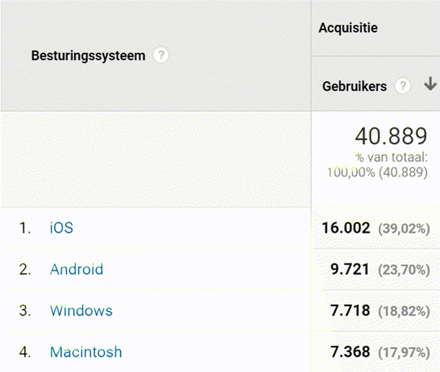 5 tips om op te vallen met jouw e-mailcampagnes