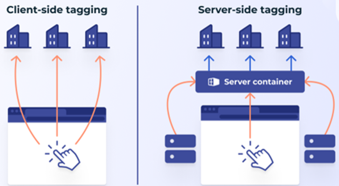 Server-side meten: betrouwbare data & privacy-compliance
