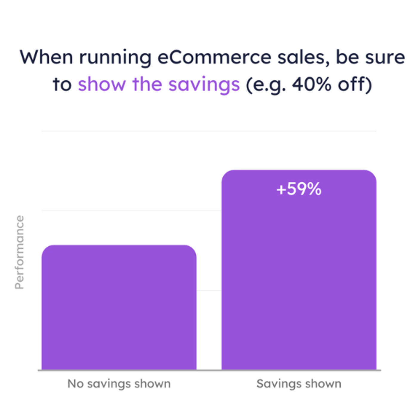 Best practices voor het creëren van sale advertenties