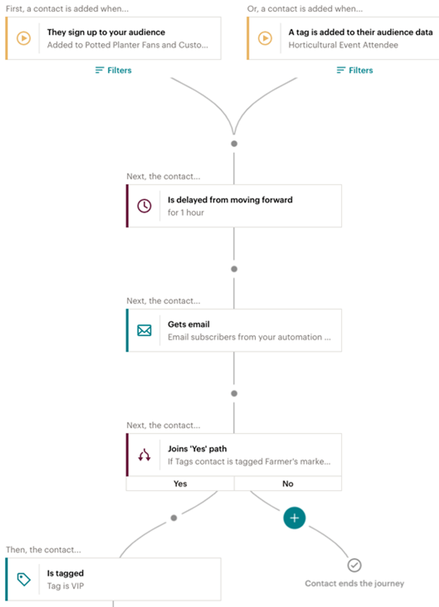 workflow-automatische-mail