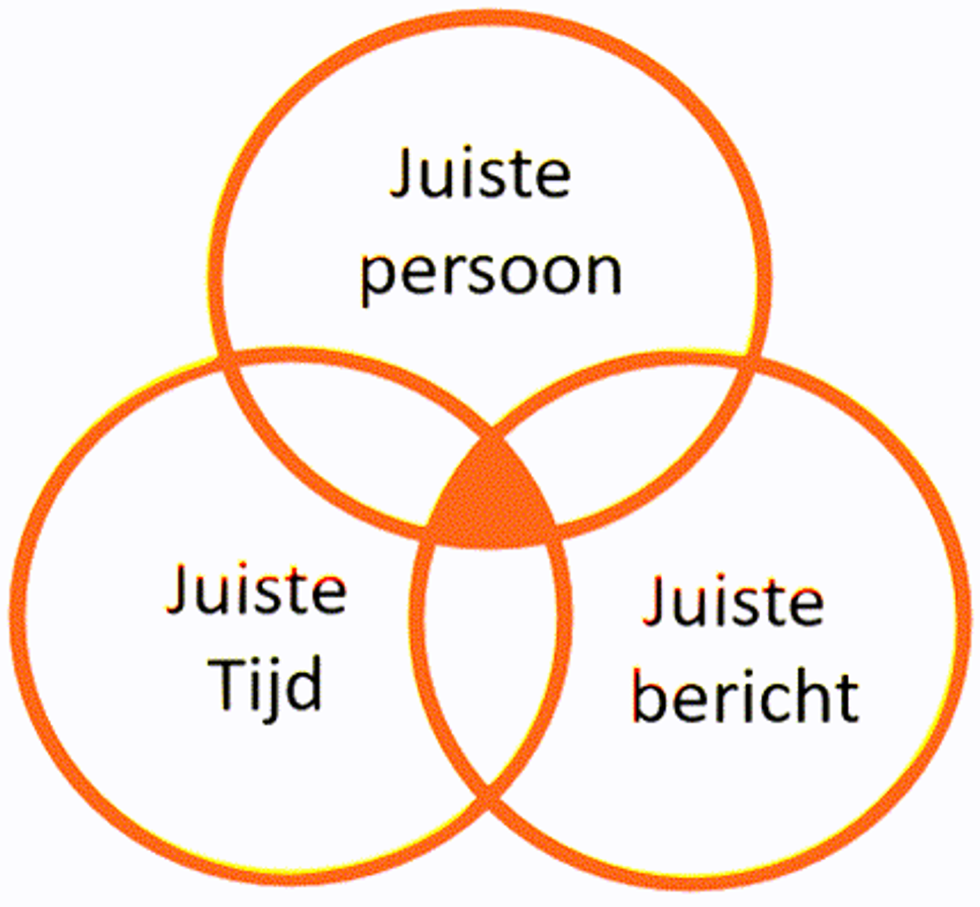 Starten met e-mailmarketing