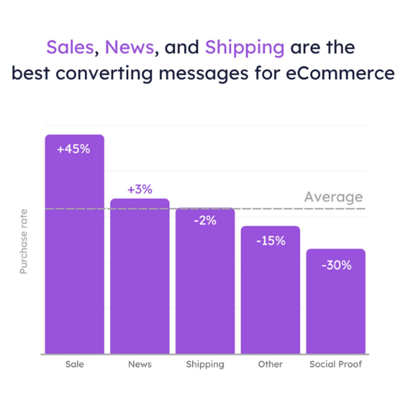 Best practices voor het creëren van sale advertenties
