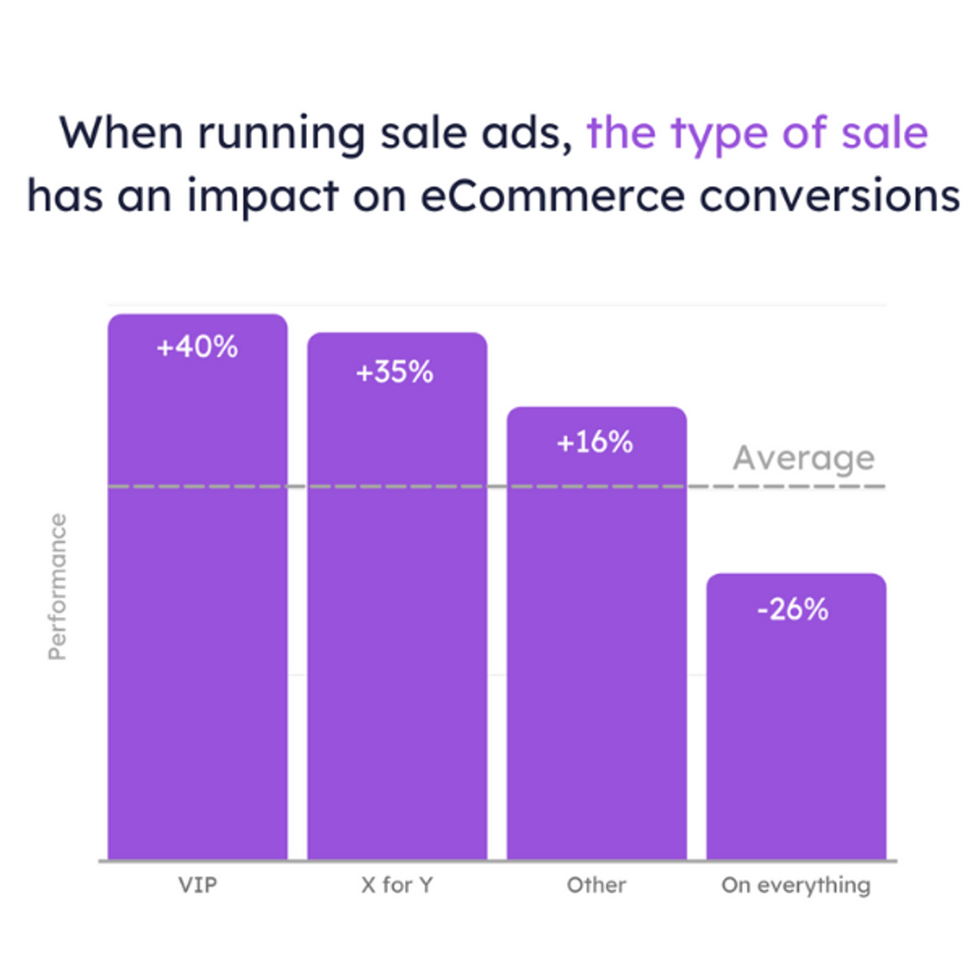 Best practices voor het creëren van sale advertenties