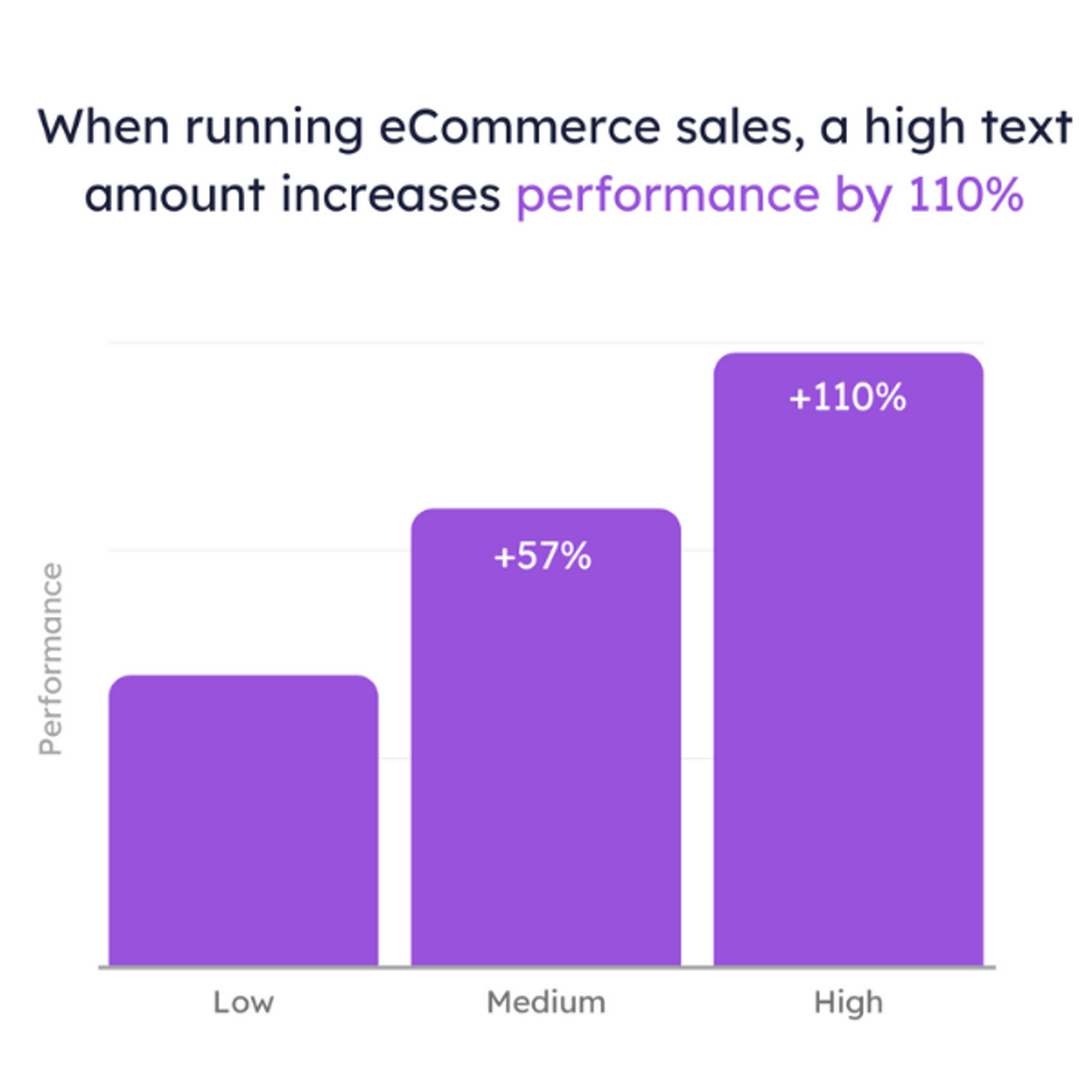 Best practices voor het creëren van sale advertenties