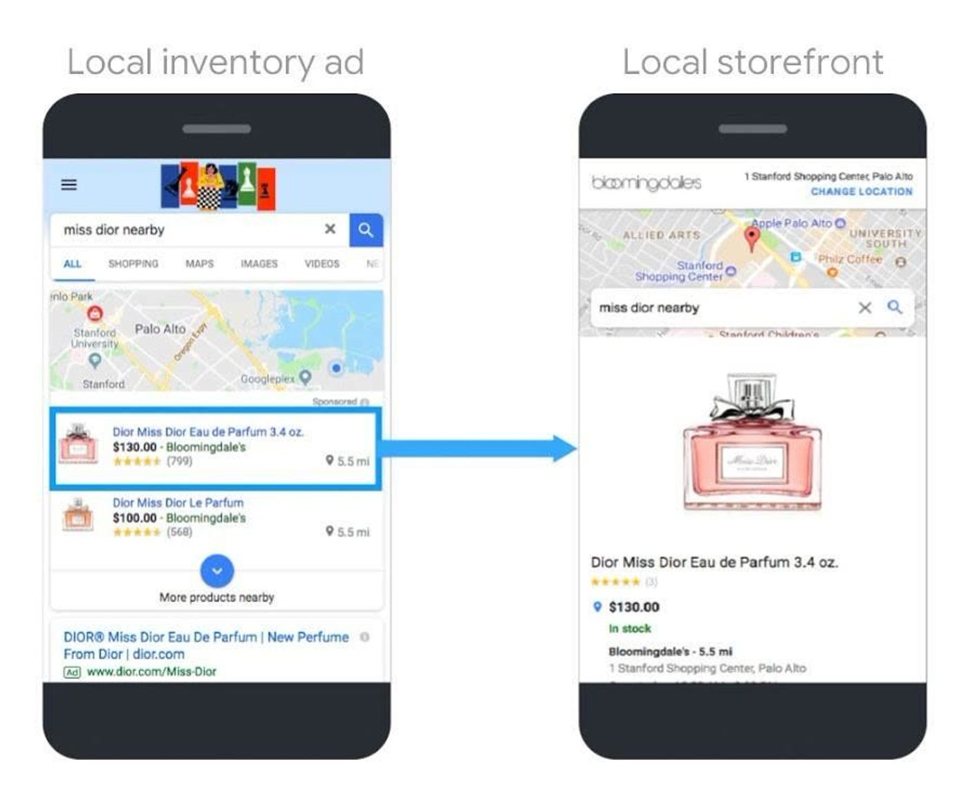 Lokale winkelvoorraad in Google Shopping