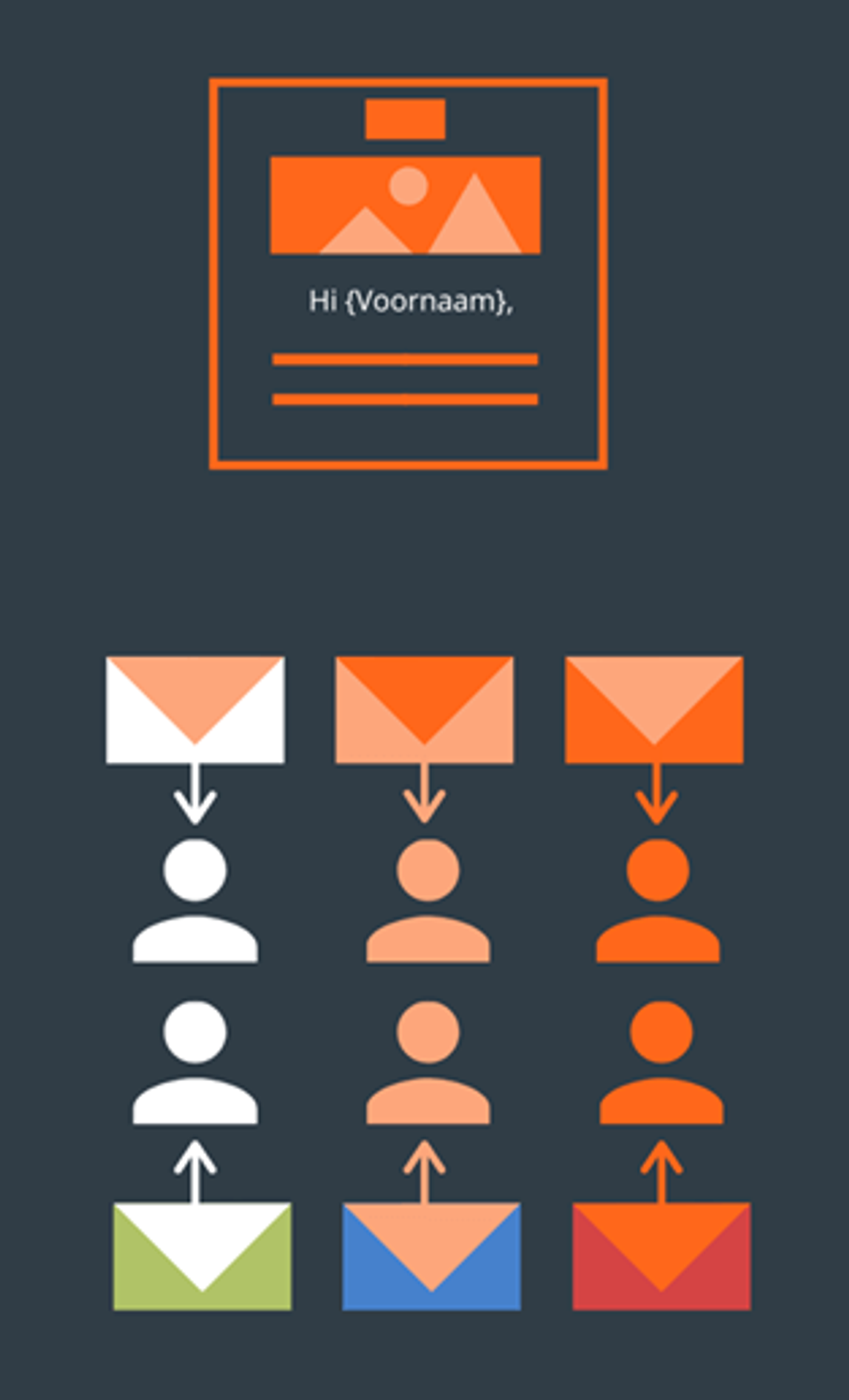 personalisatie e-mailmarketing retail