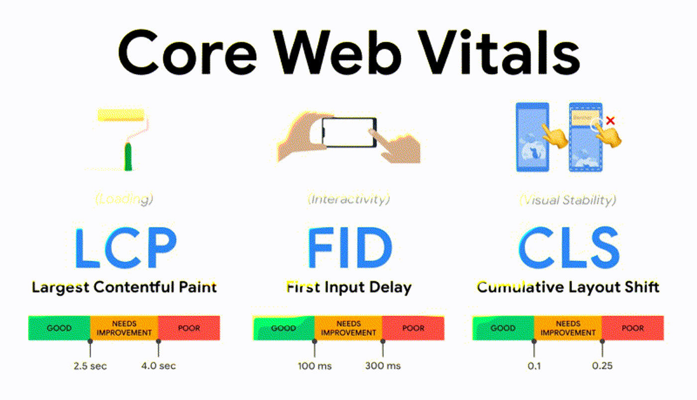 Core Web Vitals