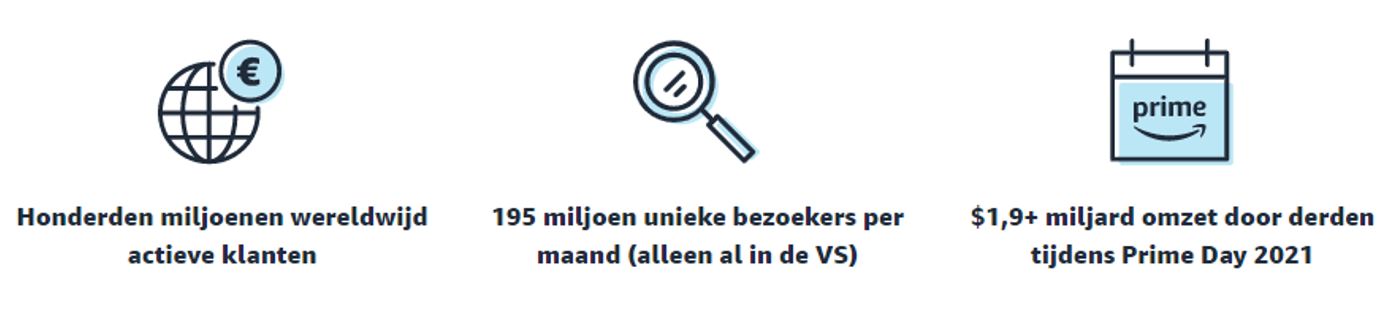 Als merk of retailer je producten verkopen via Amazon