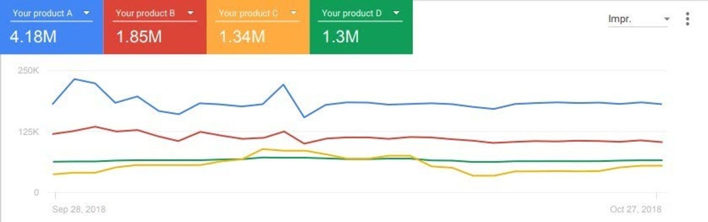 Wat is het Google Manufacturer Center?