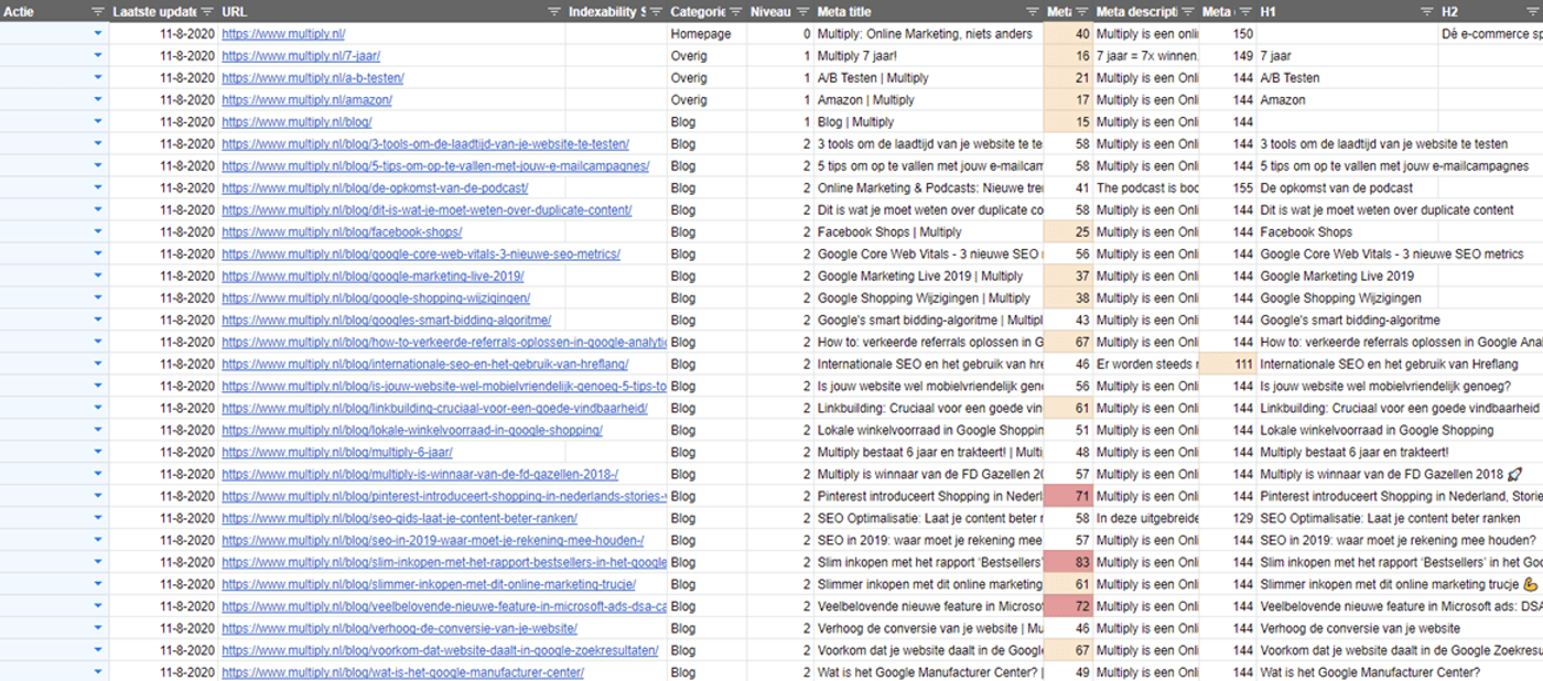 Multiply lanceert Keyword Map