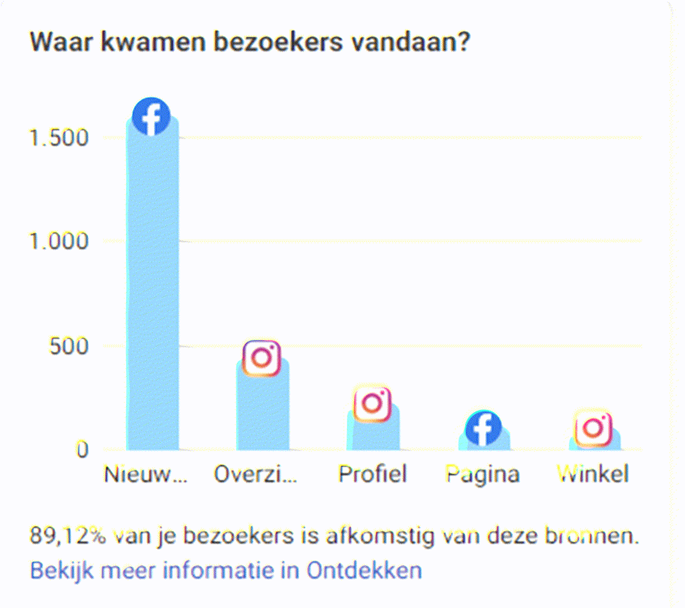 Waarom de Facebook/Instagram winkel voor retailers zo belangrijk is