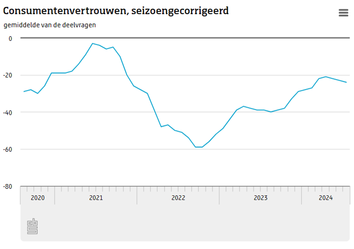 Trends en ontwikkelingen (online) retail 2024