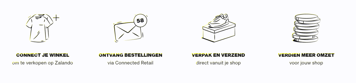 Multiply biedt Zalando Connected Retail koppeling