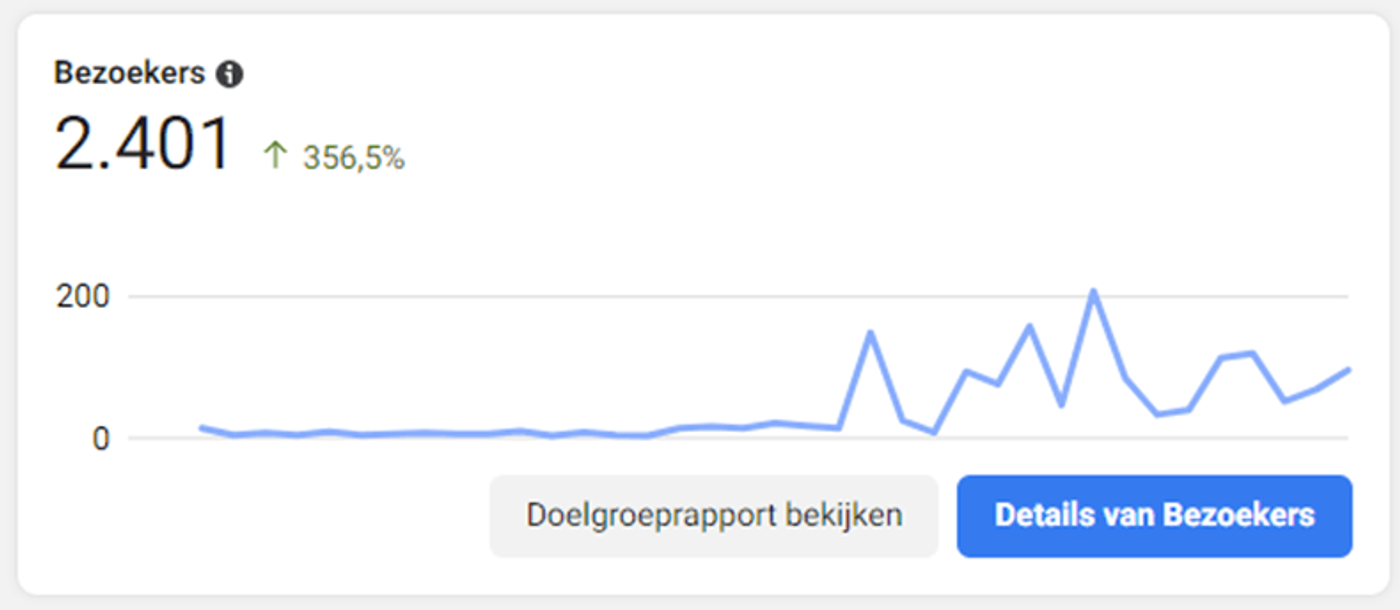 Waarom de Facebook/Instagram winkel voor retailers zo belangrijk is