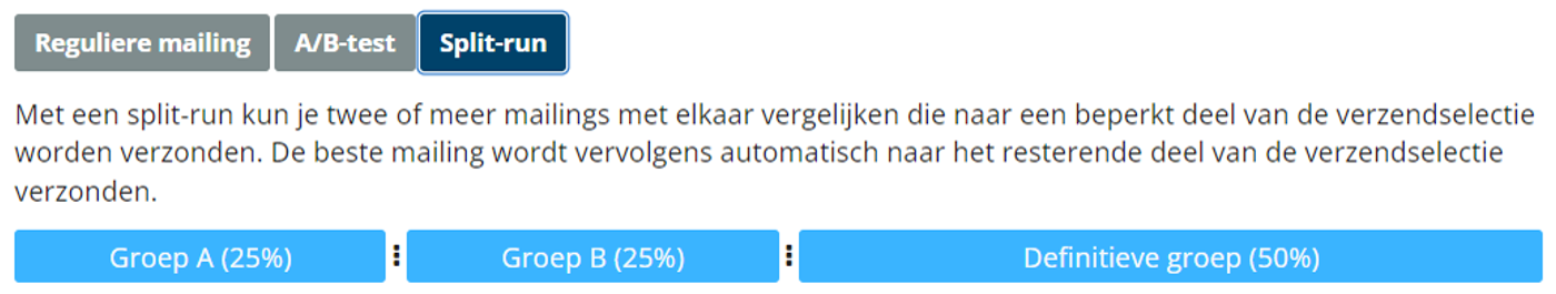 A/B testen in e-mailmarketing
