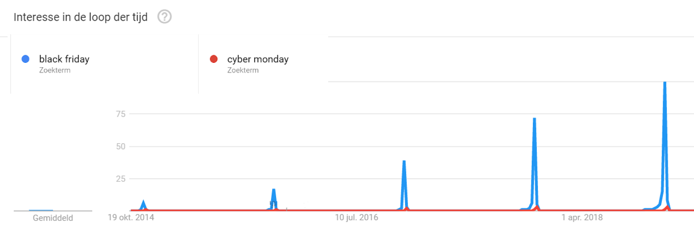 Black Friday 2019: Hoe, wat en waarom?