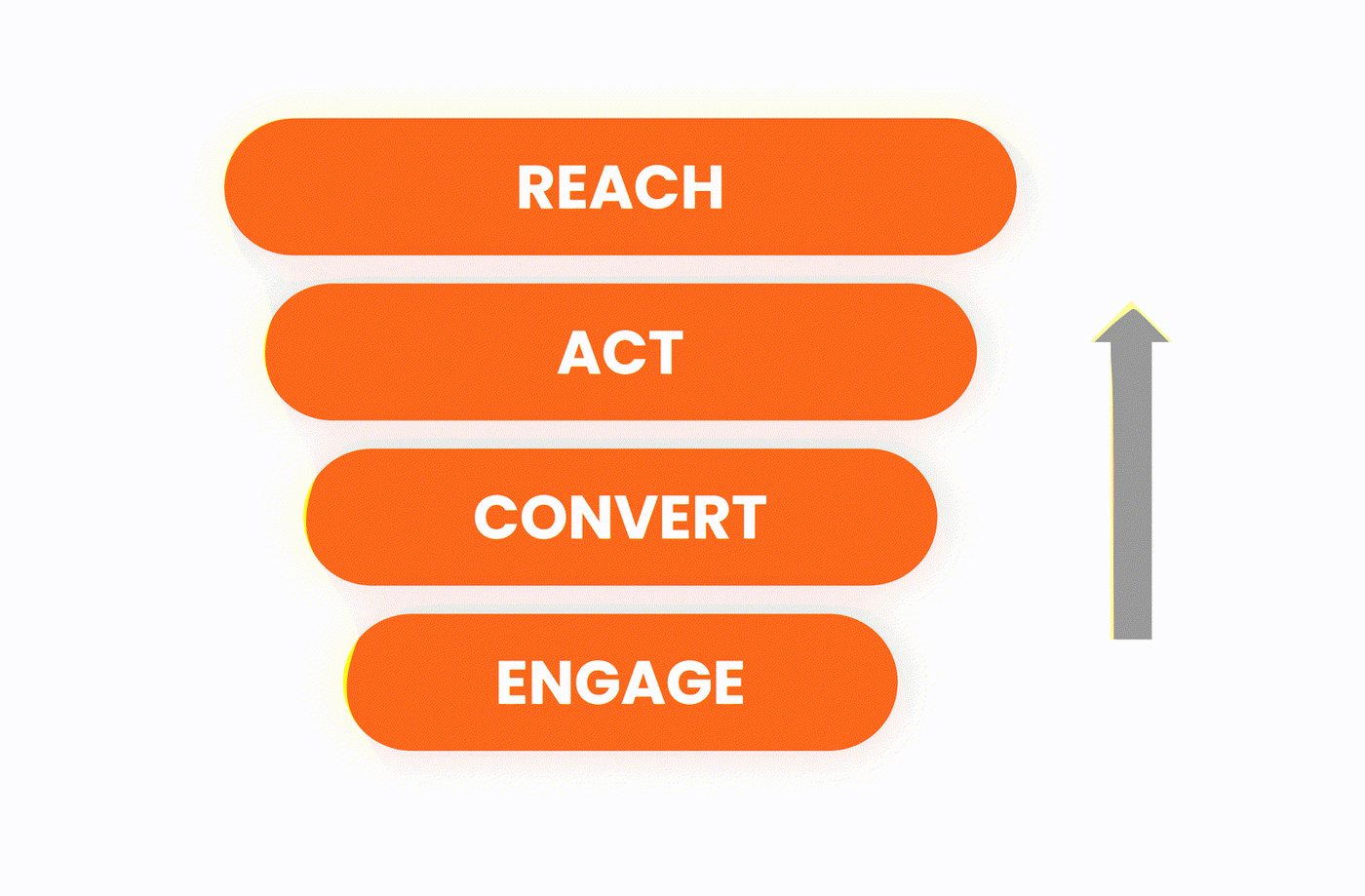 Het Multiply Retail Model