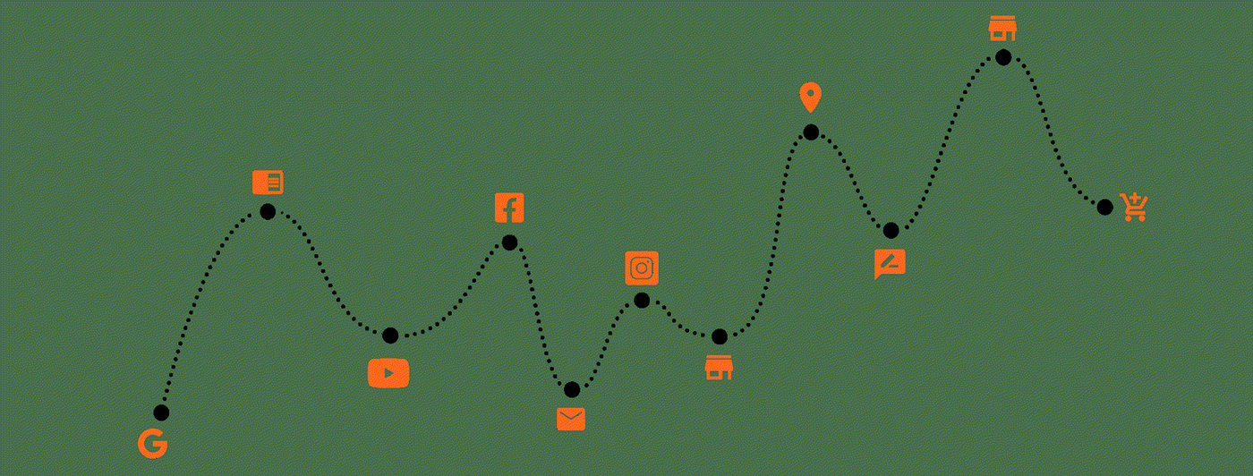 Online & offline customer journey