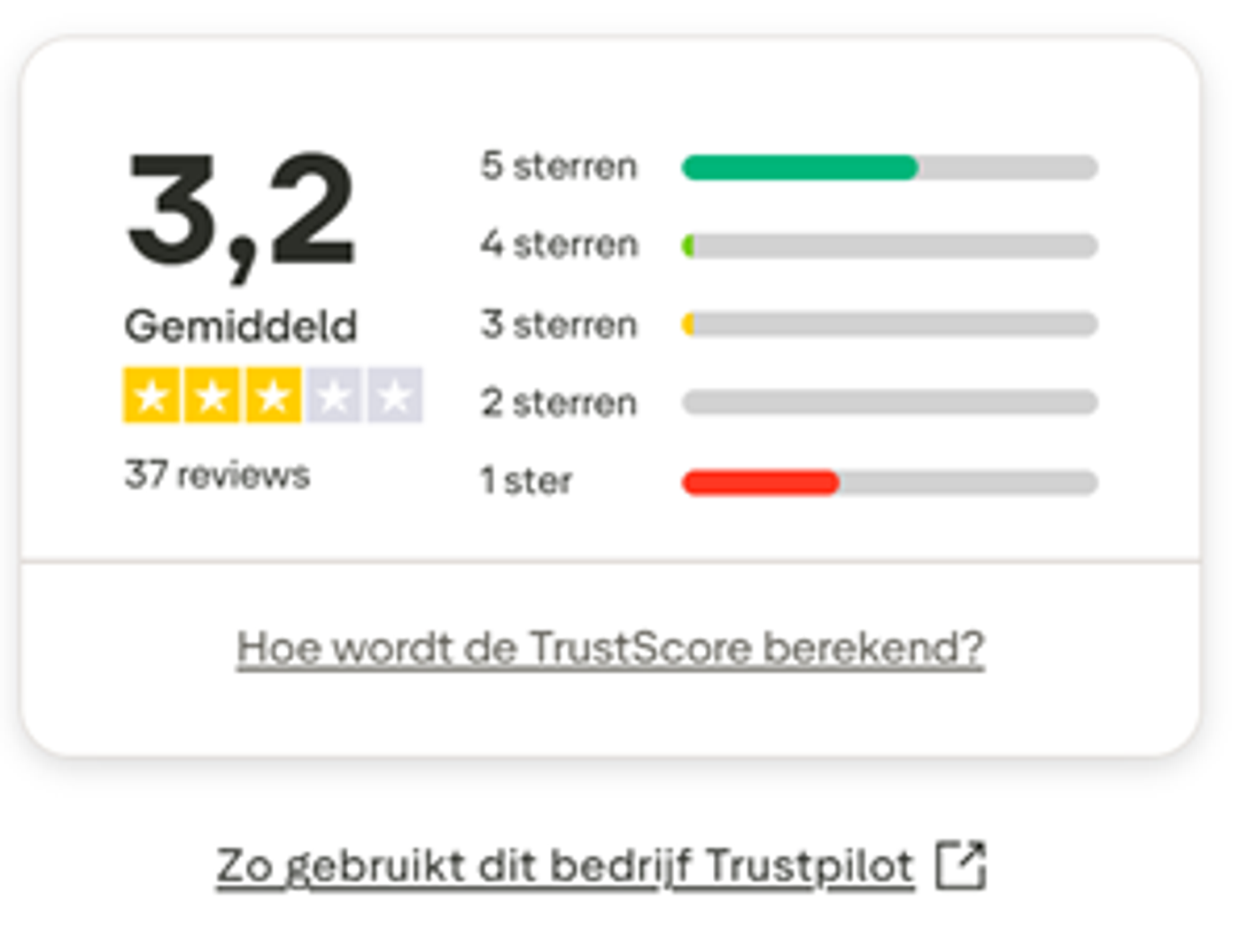 Klantreview uitnodigingen verdelen over Trustpilot, Kiyoh en Google