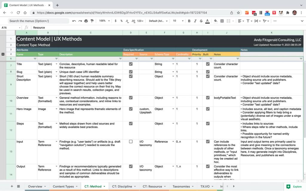 Screenshot of a spreadsheet showing the UX Methods Method content type in detail